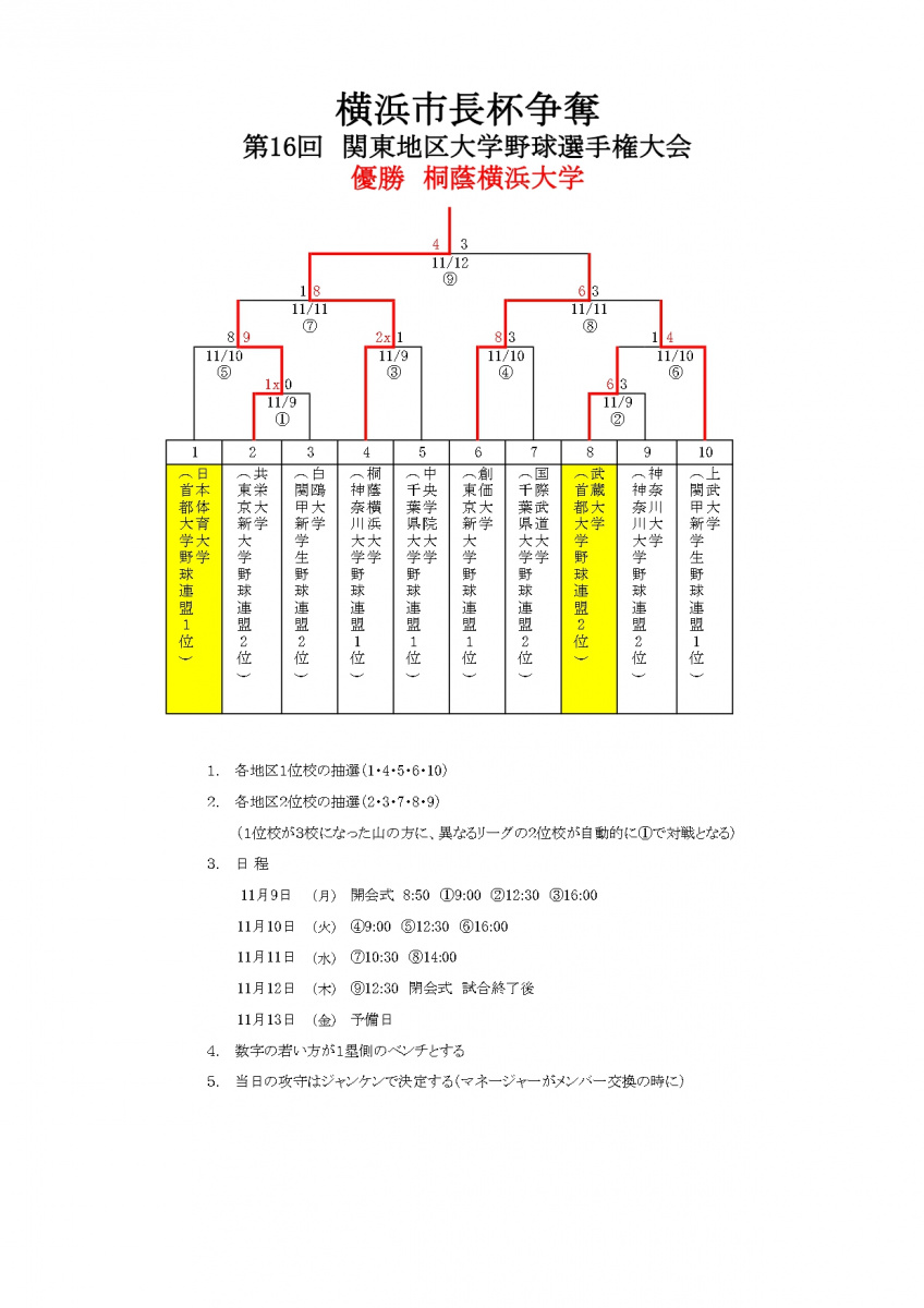 野球 2020 大会 高校 関東